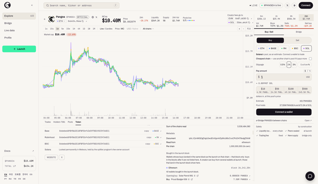 Pangea's token page listing 40 wallets that bought PANGEA in its Ethereum launch block.