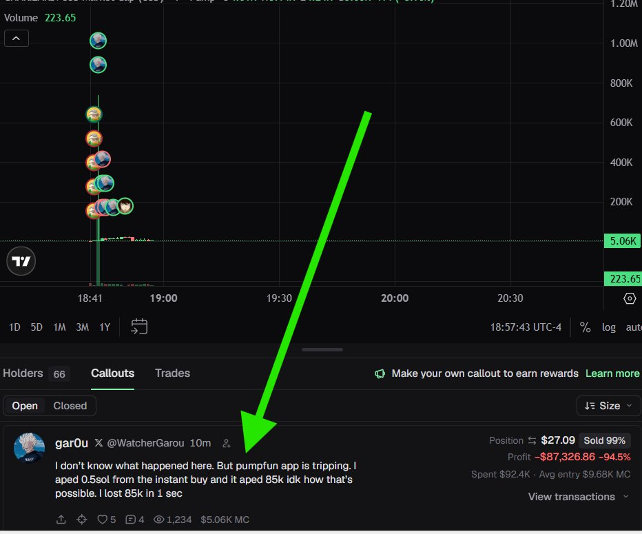 CHARIZARD chart with trader avatar markers up the wick near $1M, plus gar0u's callout quote and the -$87,326.86 loss